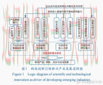 凯时科技控股创新与发展路径