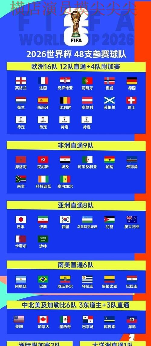 World Cup 2026来临，世界杯投注入口玩法指南+直播与平台选择趋势解读